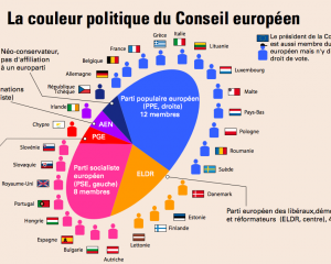 Politisation des institutions